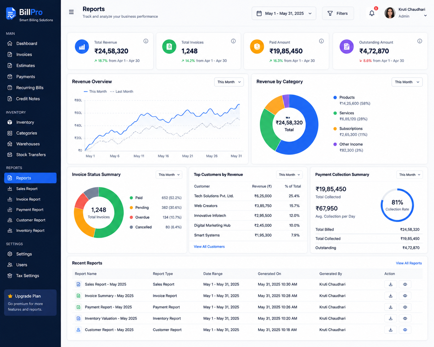 Billing System Reports