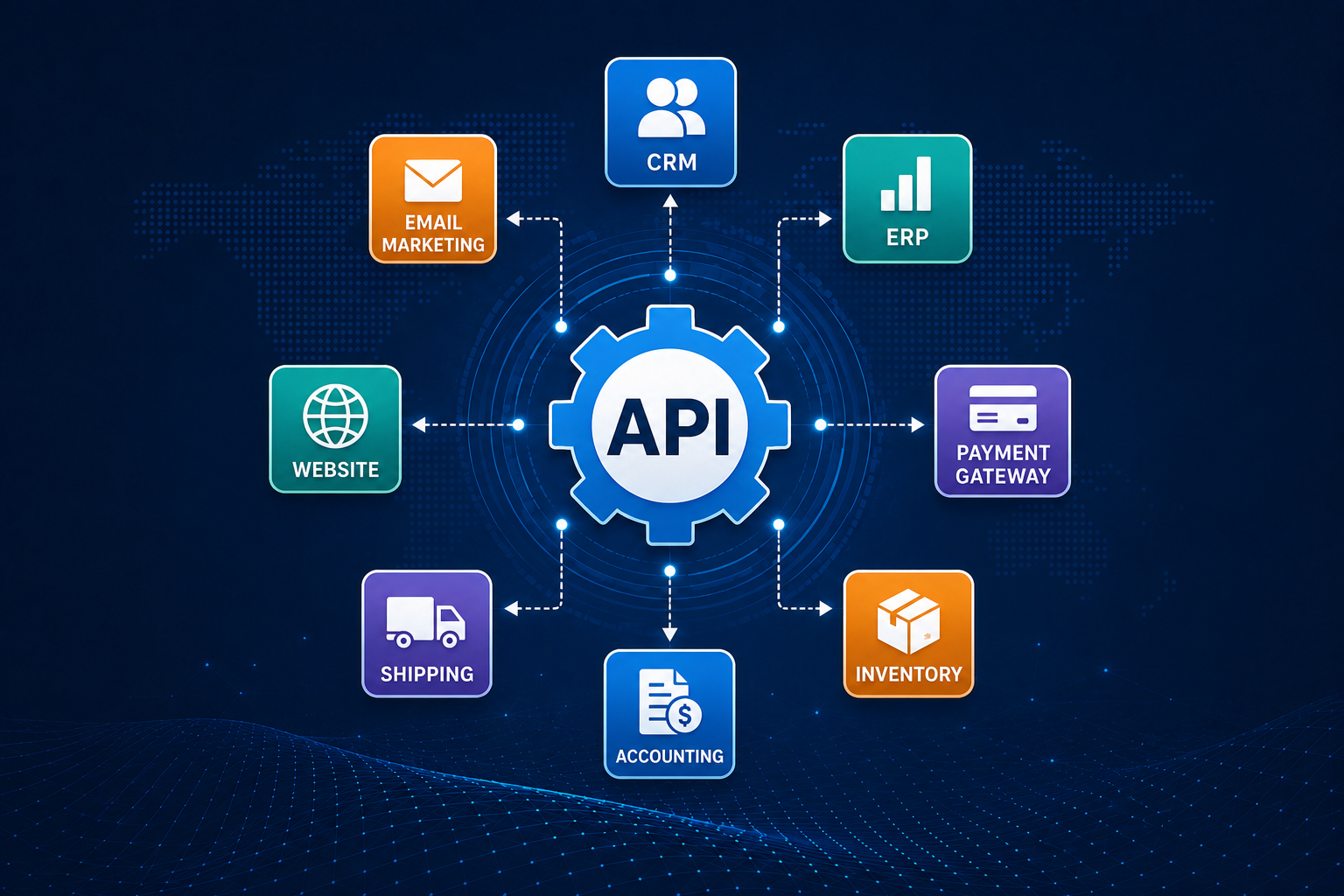 How API Integration Helps Businesses Connect Software and Automate Workflows