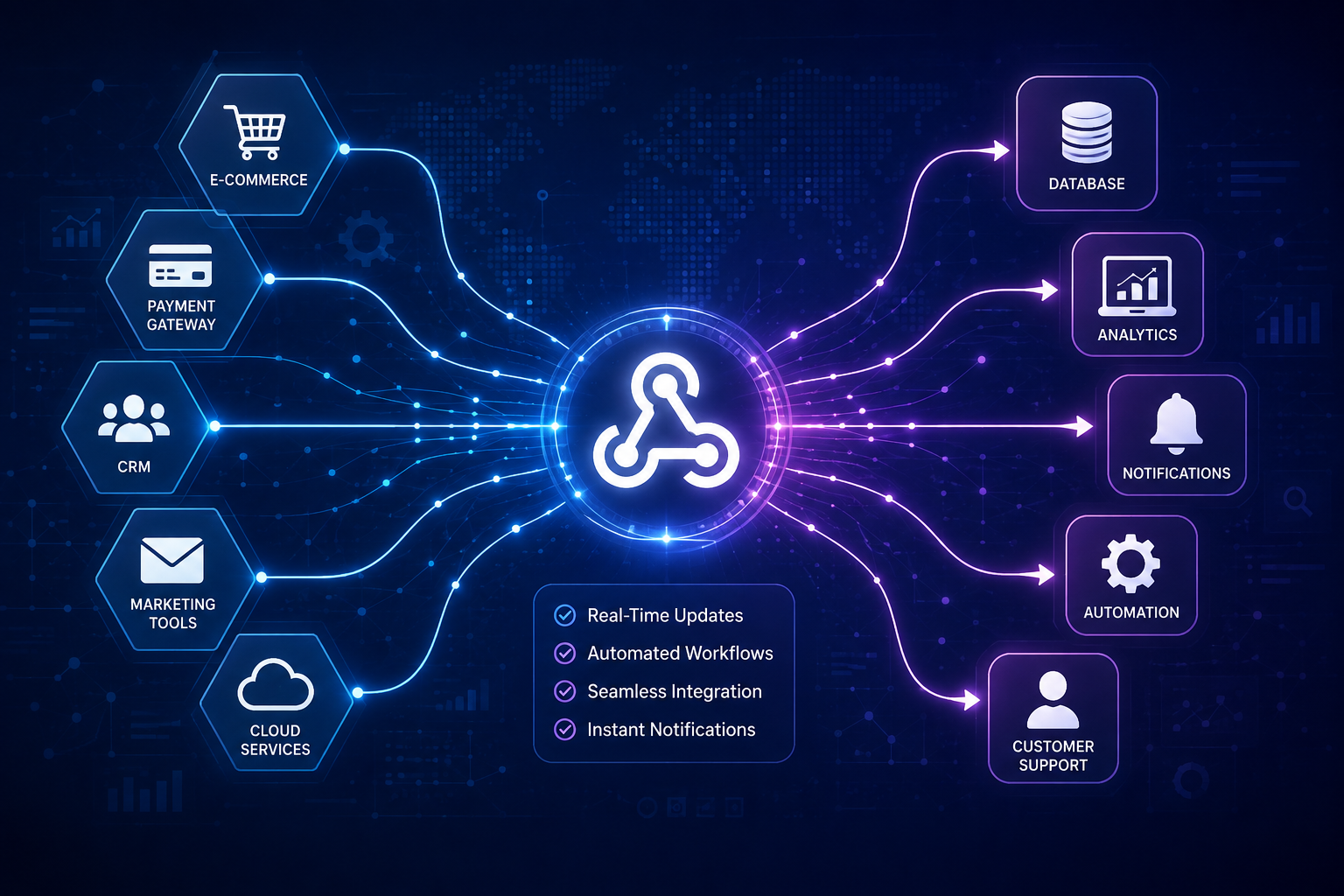 Understanding Webhooks: How Real-Time Business Systems Communicate