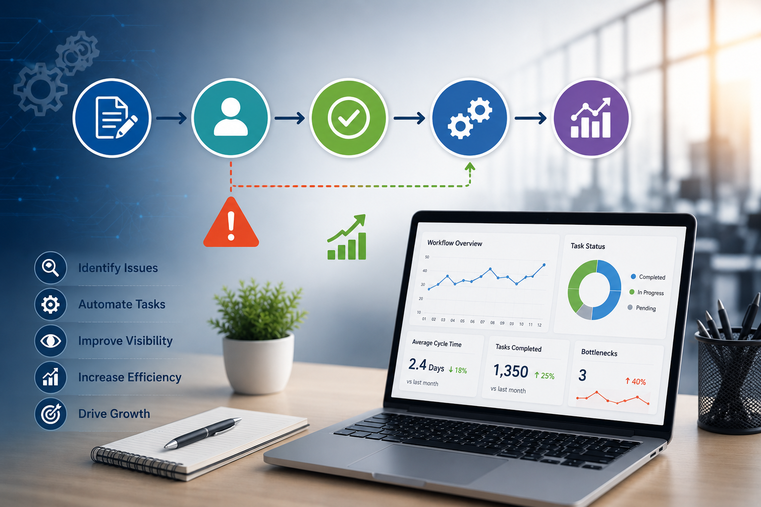 How Digital Workflow Design Can Reduce Operational Bottlenecks