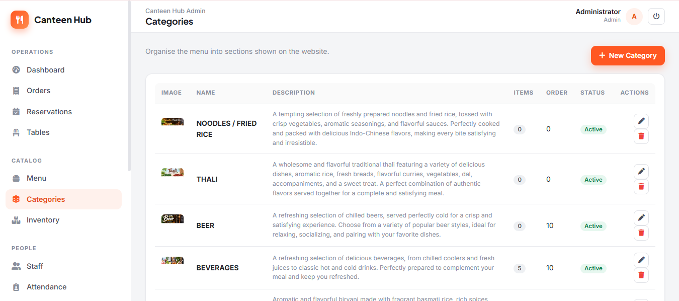 Categories Management