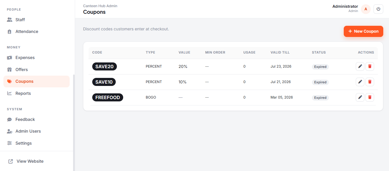 Coupons Management