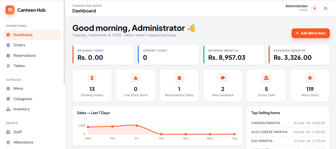 Admin Dashboard