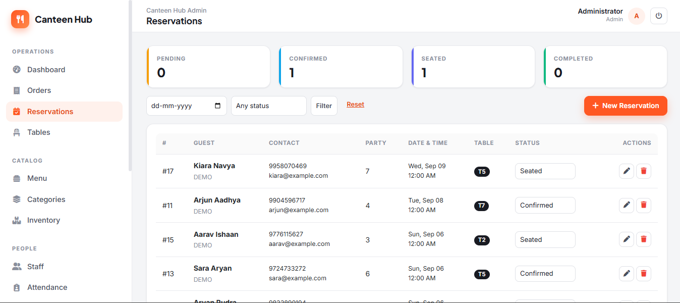 Reservations Management