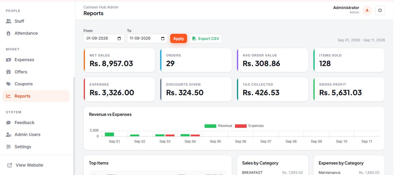 Reports & Analytics