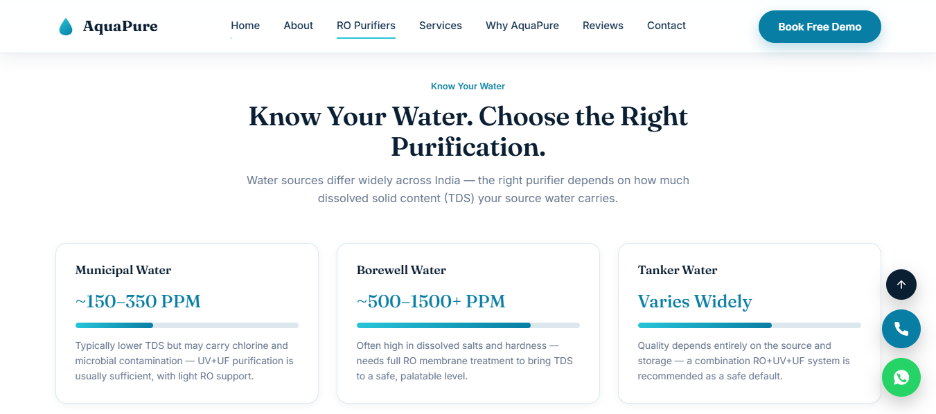 Water Source Guide